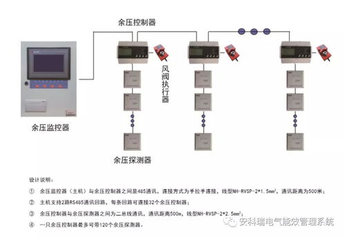 安科瑞ARPM100餘壓監控系統