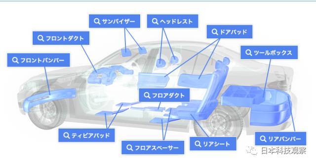 JSP運用發泡技術目标将汽車輕量化(huà)50%