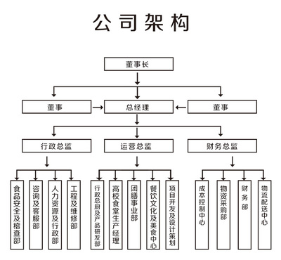 貴州金(jīn)麥臣餐飲管理(lǐ)