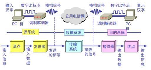 計算(suàn)機網絡