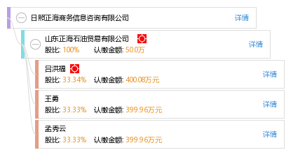 日照正海商(shāng)務(wù)信息咨詢_【信用信息_訴訟信息_财務(wù)信息_注冊信息_電話(huà)地址_招聘信息】查詢-天眼查