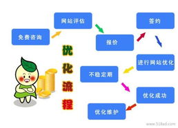 網站(zhàn)優化(huà)銷售信息,網站(zhàn)優化(huà)求購(gòu)信息