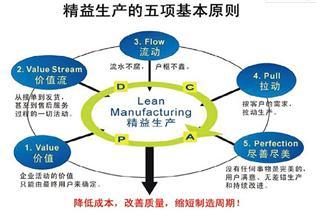 吹風(fēng)機精益生(shēng)産管理(lǐ)輔導-精益生(shēng)産培訓-廣東智夢40006-東莞市(shì)智夢企業管理(lǐ)咨詢提供吹風(fēng)機精益生(shēng)産管理(lǐ)輔導-精益生(shēng)産培訓-廣東智夢40006的相關(guān)介紹、産品、服務(wù)、圖片、價格精益生(shēng)産、精益生(shēng)産、廣東精益生(shēng)産、東莞精益生(shēng)産、深圳精益生(shēng)産、中山精益生(shēng)産、