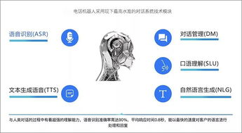 AI智能(néng)電銷機器(qì)人(rén)有哪些(xiē)功能(néng)特點