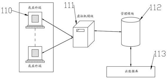 一(yī)種用于雲計算(suàn)網絡管理(lǐ)的雲計算(suàn)系統專利_專利查詢 - 天眼查