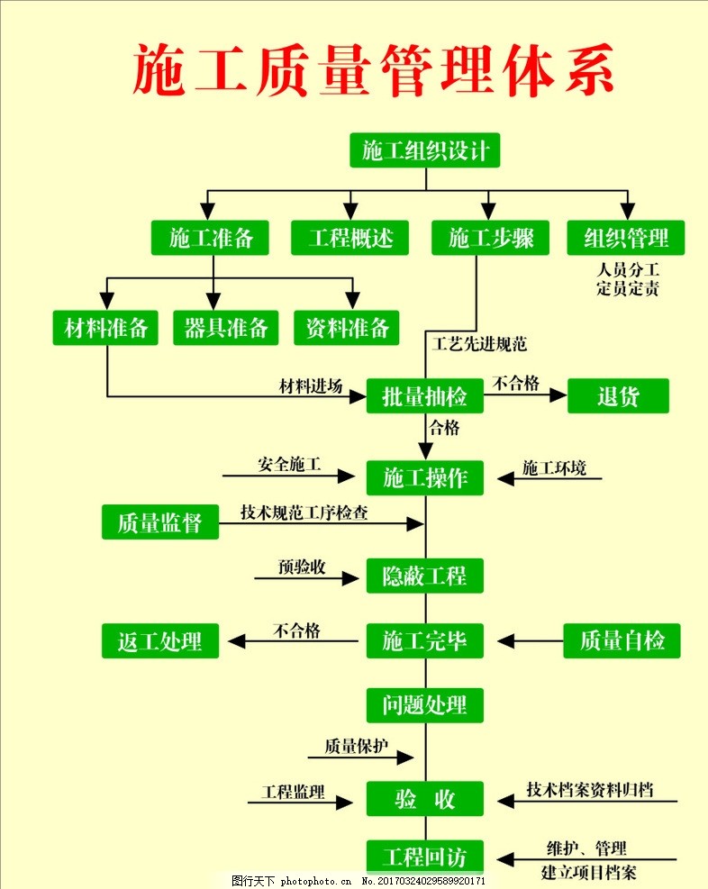 公司名稱管理(lǐ)流程圖,餐飲 庫房(fáng) 物業 飯店(diàn) 餐廳 展闆模闆-圖行天下(xià)圖庫