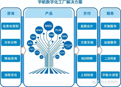 聚焦新(xīn)能(néng)源行業 宇航或将開啓新(xīn)一(yī)輪高速增長