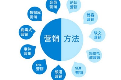 包頭|公司|品牌|網絡|推廣|營銷|企騰科技