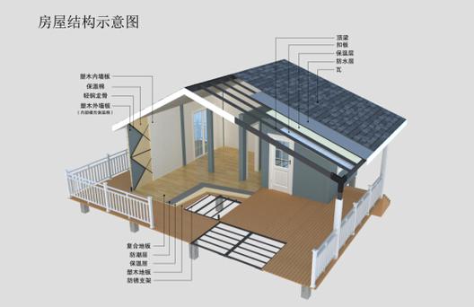 模塊化(huà)集成房(fáng)屋住宅有哪些(xiē)優點