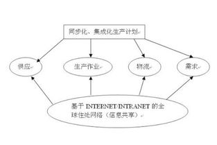 工廠企業落實集成化(huà)供應鏈管理(lǐ)的五大要點