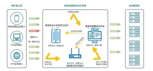 安天移動安全智信入選工信部首批中小企業數字化(huà)賦能(néng)服務(wù)産品推薦目錄