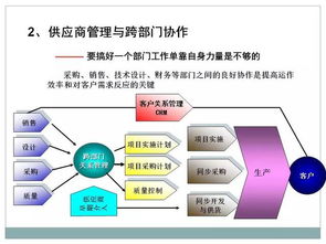 幹貨 ▏采購(gòu)及供應鏈管理(lǐ) PPT