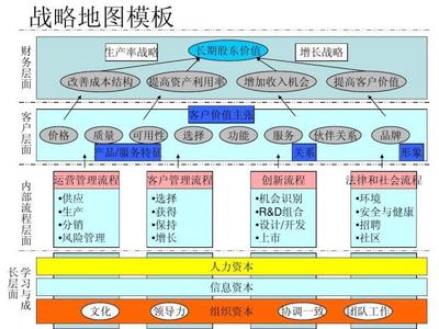 總經理(lǐ)要求推行平衡計分(fēn)卡,中小企業的HR該怎麽辦?