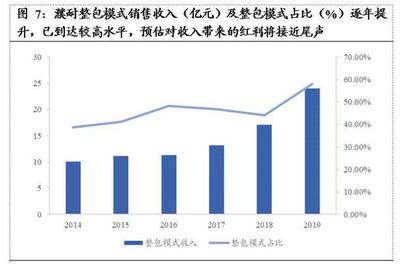 典型的大行業小公司,供需出現(xiàn)多重變化(huà),即将進入存量搏殺的大時(shí)代