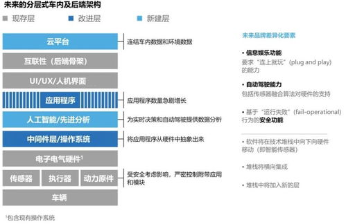 特斯拉火(huǒ)爆折射汽車智能(néng)化(huà)變革 向車載超級計算(suàn)機邁進丨厚勢汽車