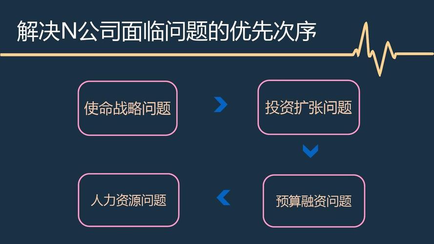 企業管理(lǐ)咨詢報(bào)告(最終稿)ppt