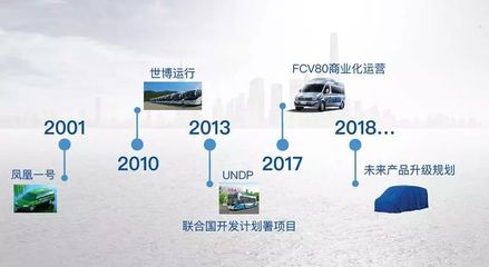 拒絕油膩,我們是認真的 | 上(shàng)汽大通燃料電池車FCV80廣州車展革新(xīn)上(shàng)市(shì)_汽車_網