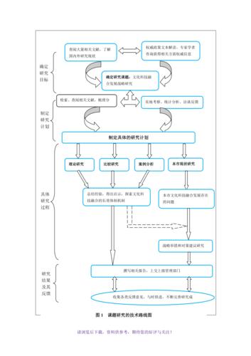 課題研究方法及技術路(lù)線圖模闆