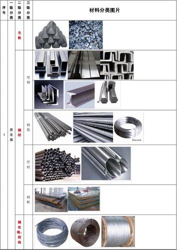 建築材料分(fēn)類-學路(lù)網-學習路(lù)上(shàng) 有我相伴