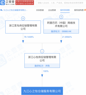 阿裏巴巴投資成立倉儲服務(wù)公司