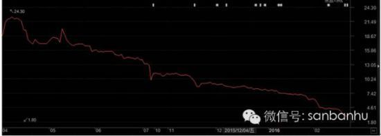 新(xīn)三闆首例“股權質押失控案”:股價暴跌88%|新(xīn)三闆_新(xīn)浪财經_新(xīn)浪網