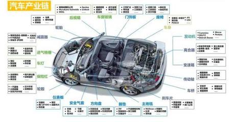 提高汽車安全性--汽車零件外觀尺寸、缺陷檢測