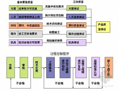 主題帖排行項目管理(lǐ)熱點推薦