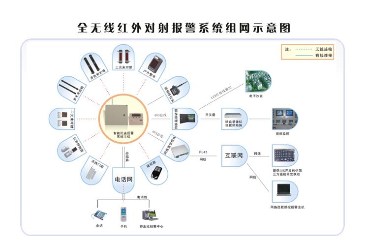 應用型物聯網新(xīn)興技術企業,從事(shì)物聯網應用設備及軟件的的研發和銷售