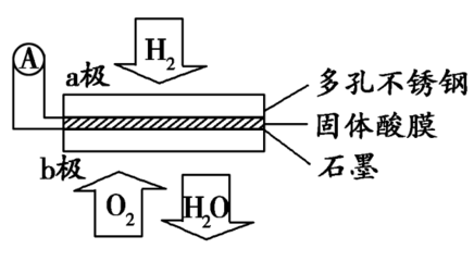 電化(huà)學基礎專題複習1答(dá)案