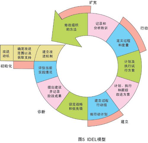 cmm在銀行軟件開發中的應用-學路(lù)網-學習路(lù)上(shàng) 有我相伴