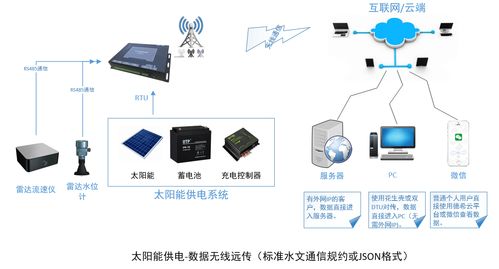 如(rú)何建立山洪災害預警管理(lǐ)系統