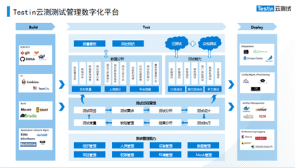 大數據産業峰會召開,Testin 雲測「測試管理(lǐ)數字化(huà)」案例引熱議(yì)