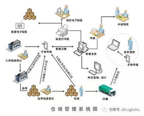 供應鏈管理(lǐ)中的量化(huà)決策 上(shàng)