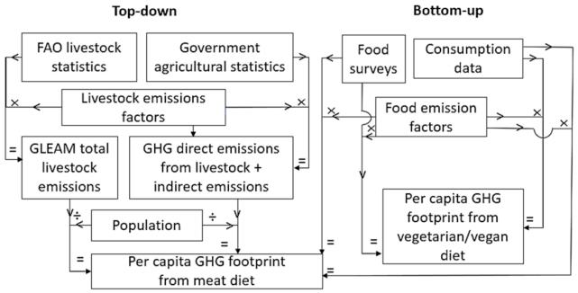 climate:膳食肉類與動物産品對英國和美國溫室氣體(tǐ)足迹的影響_排放(fàng)