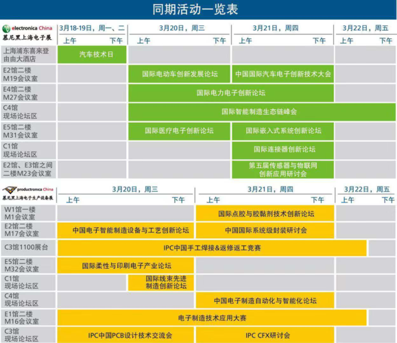 從六大行業熱點呈現(xiàn)電子(zǐ)産品的先進技術,見證電子(zǐ)應用領域的未來(lái)發展