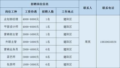 2020年南(nán)平重點項目大型招聘,數十家企業招聘數百人(rén)