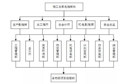 地鐵施工模式如(rú)何影響機電設備招投标?