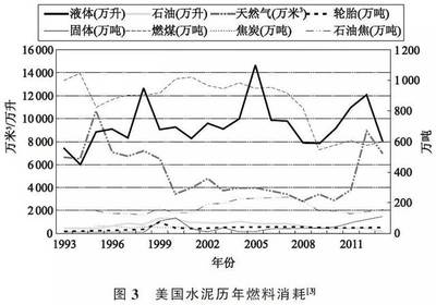 水泥窯協同處置固體(tǐ)廢物工藝及安全管理(lǐ)