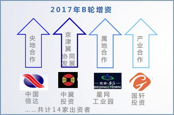 北汽新(xīn)能(néng)源B輪融資超111億元 斥百億建創新(xīn)中心