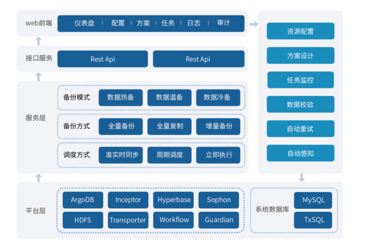 【案例】星環科技原廠數據備份恢複軟件,讓大數據與 ai 應用有備無患