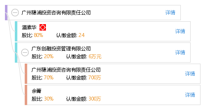廣州穗浦投資咨詢有限責任公司_【信用信息_訴訟信息_财務(wù)信息_注冊信息_電話(huà)地址_招聘信息】查詢-天眼查