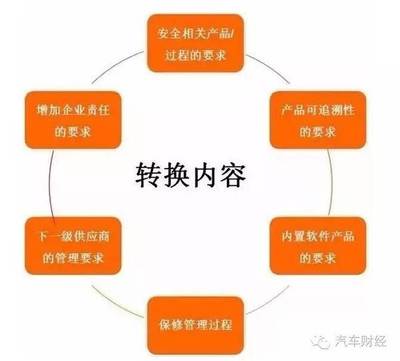 汽車行業将面臨難度更高的質量體(tǐ)系認證要求_中國磨料磨具網|磨料磨具協會_磨料磨具行業B2B門戶開創者