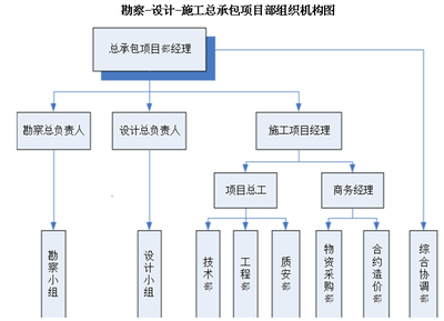 鋁模闆PC結合施工資料下(xià)載