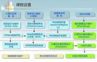 學計算(suàn)機專業有前途嗎(ma)?