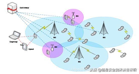 5g與物聯網技術趨勢分(fēn)析_第7張圖片