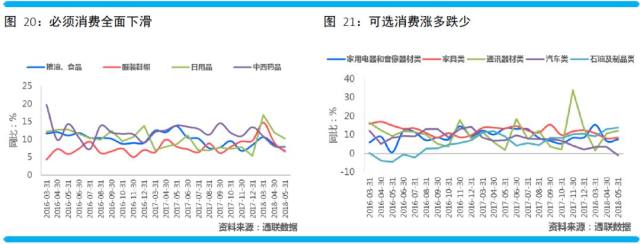 前期房(fáng)地産市(shì)場(chǎng)銷售萎靡 房(fáng)地産投資增速前景黯淡--5月(yuè)(yuè)宏觀、行業價格數據深度解析(下(xià))