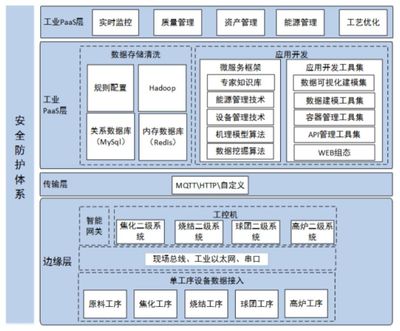 工業互聯網平台在行業中産生(shēng)的效果