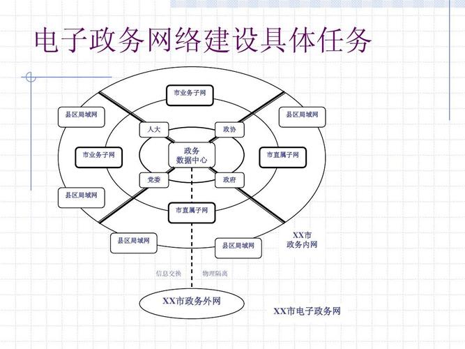 電子(zǐ)政務(wù)内網網絡平台系統的設計與研究ppt_word文檔在線閱讀與下(xià)載_