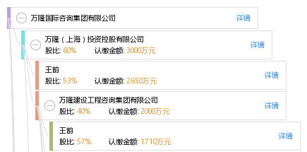 萬隆國際咨詢集團_【信用信息_訴訟信息_财務(wù)信息_注冊信息_電話(huà)地址_招聘信息】查詢-天眼查