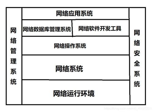 三級網絡技術_中小型網絡系統總體(tǐ)規劃與設計方法 - it610.com